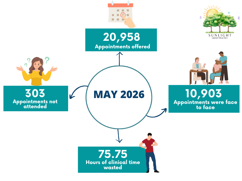 May 2026 (2)