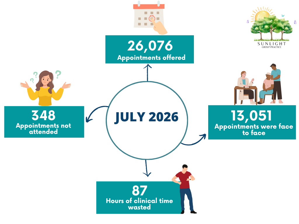 July 2026 (1)